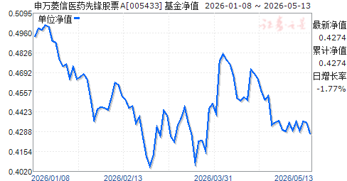 163412基金净值(163417基金净值查询今天最)