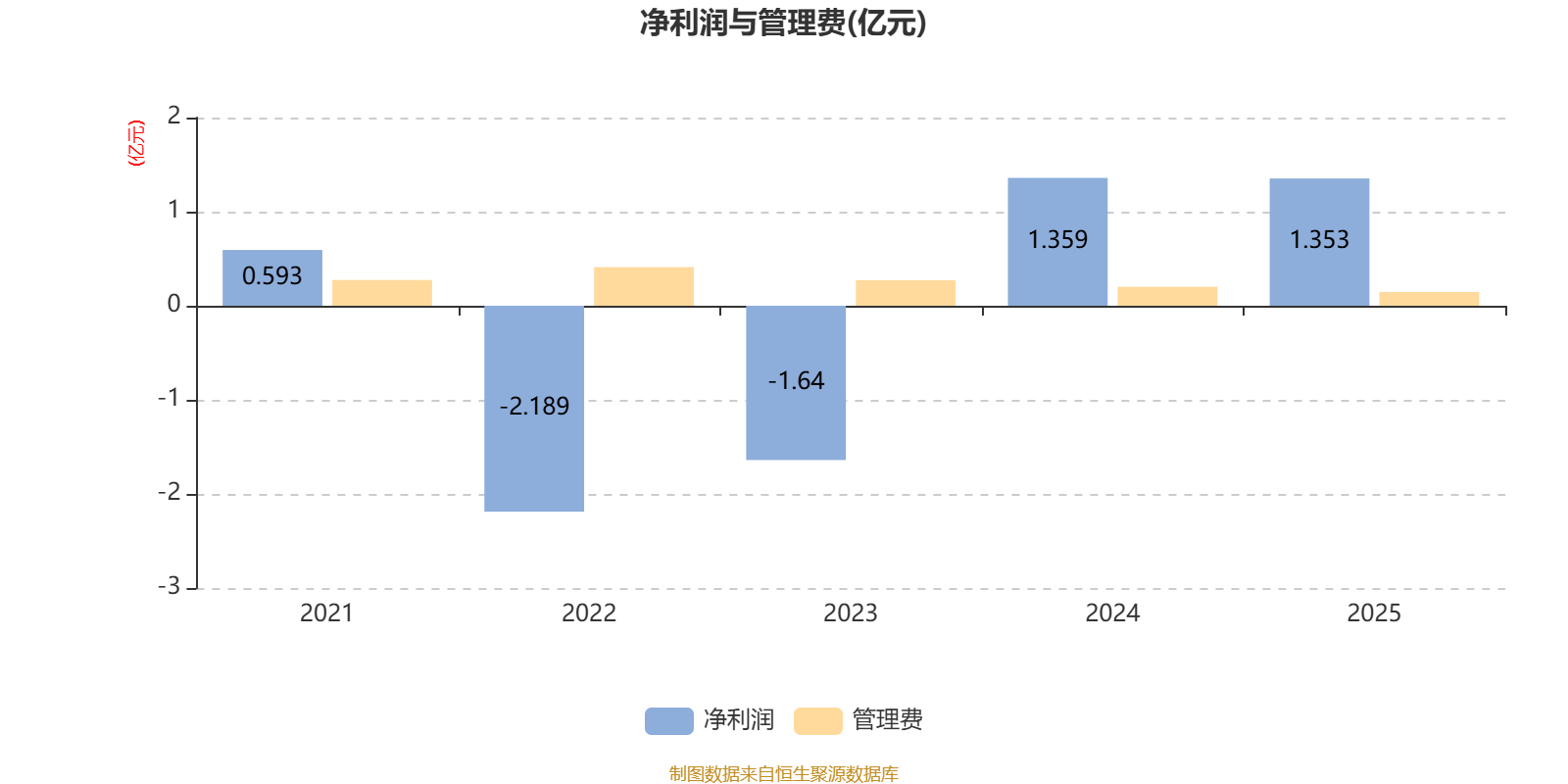 工银核心价值基金净值(481001分红25年分红吗)