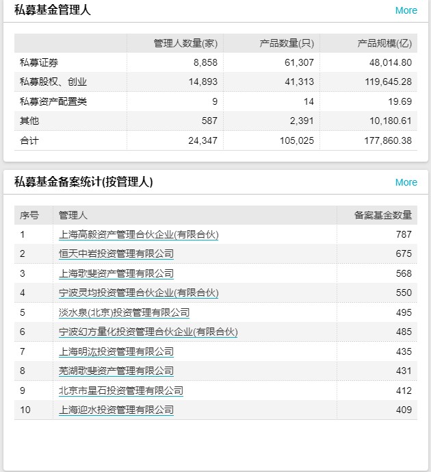 私募基金管理人查询(私募基金管理人查询公示平台)