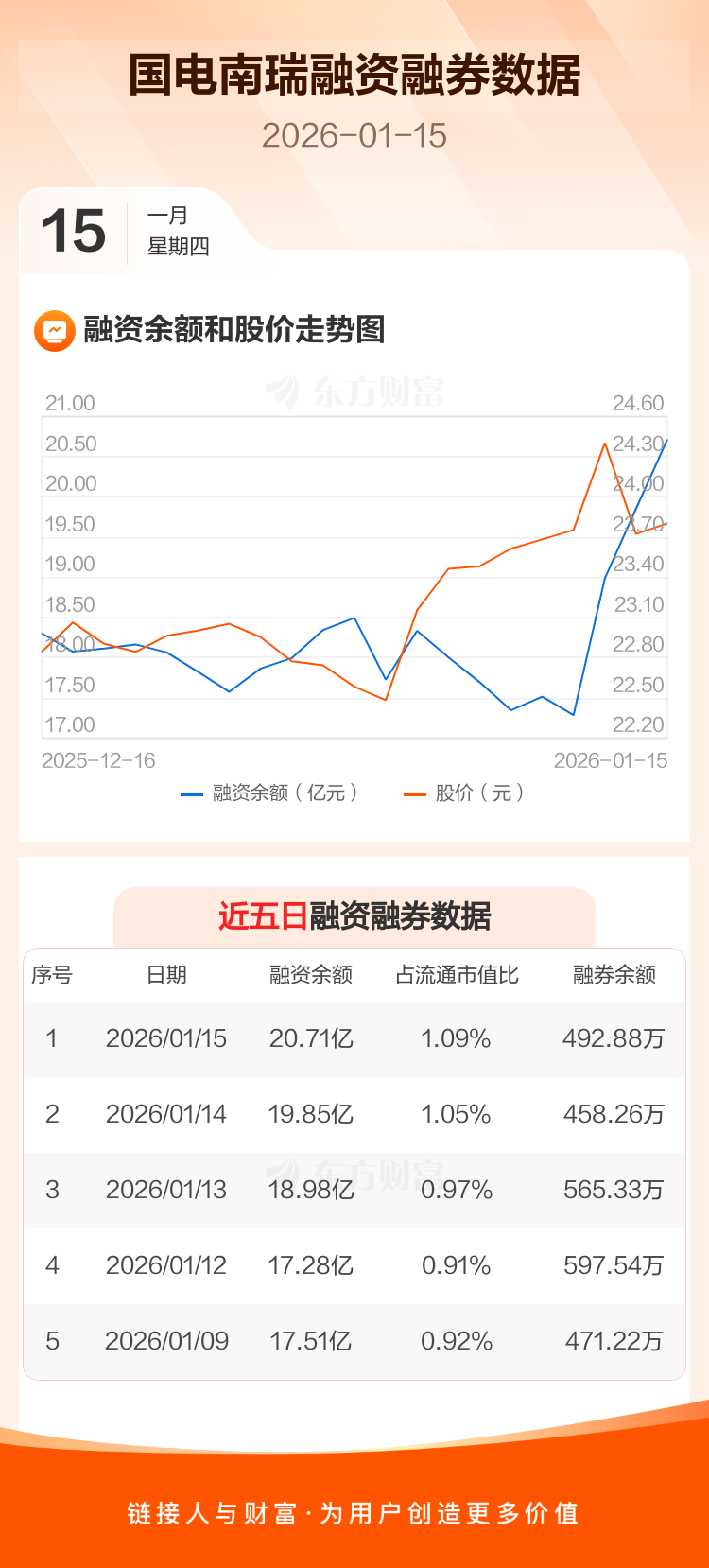 南方全球基金今日净值(110001基金今日净值)