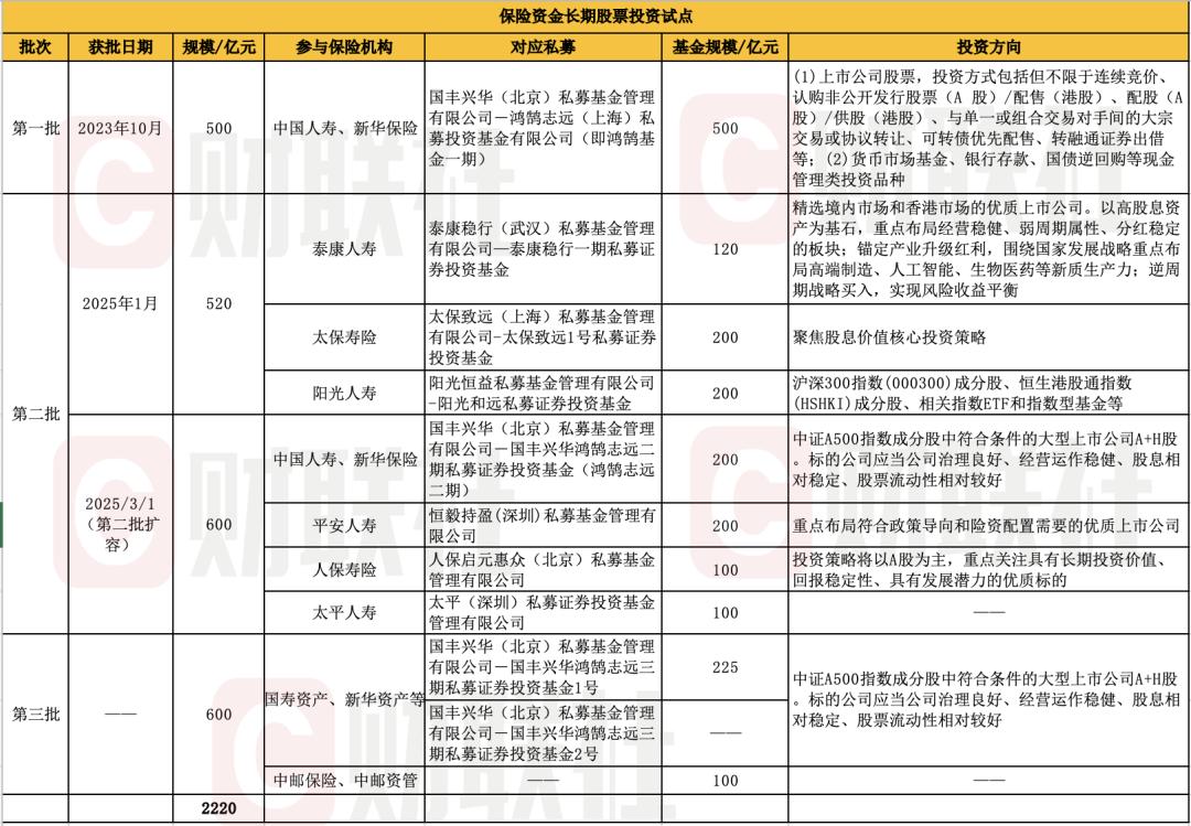 私募基金风险大吗(投资私募基金风险大吗)