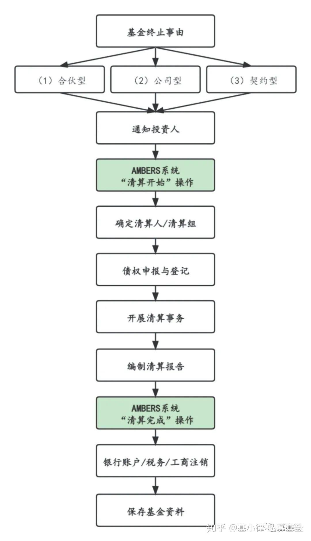 基金清盘了散户怎么办(基金清盘了散户怎么办?持有的基金份额还能赎回吗?)