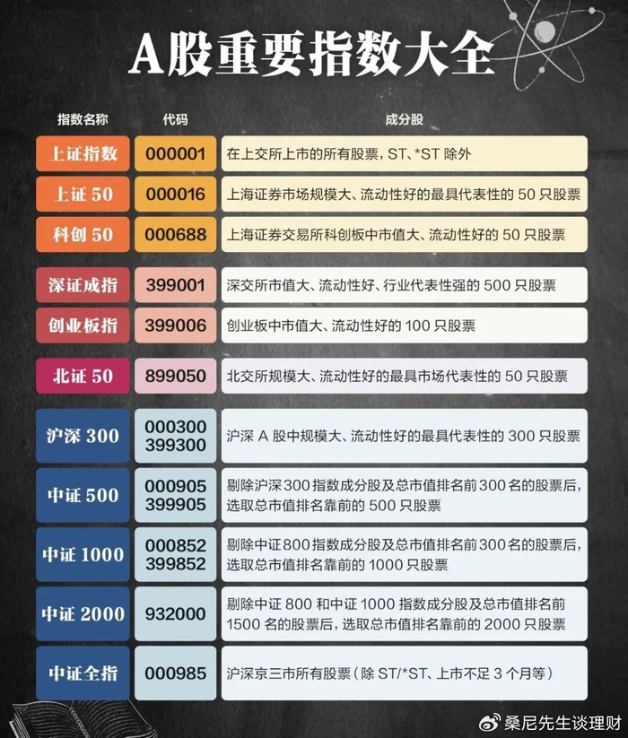 新手如何购买指数基金(新手如何购买指数基金股票)