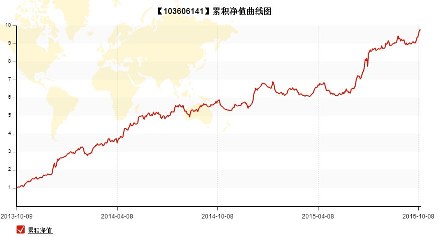 景顺蓝筹精选基金净值(景顺蓝筹精选基金净值多少)