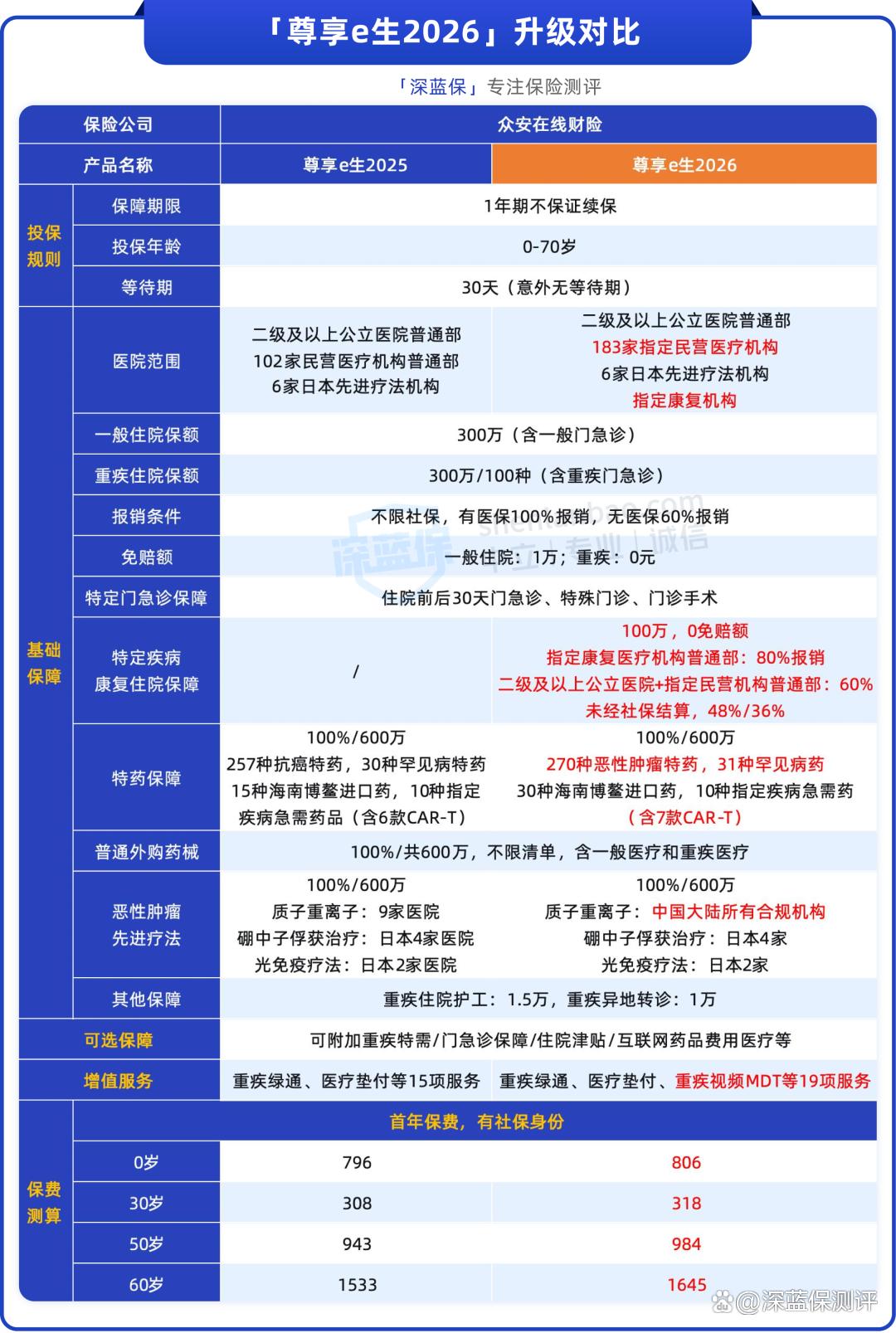 医疗基金是什么意思(医疗基金真的稳赚不赔吗)