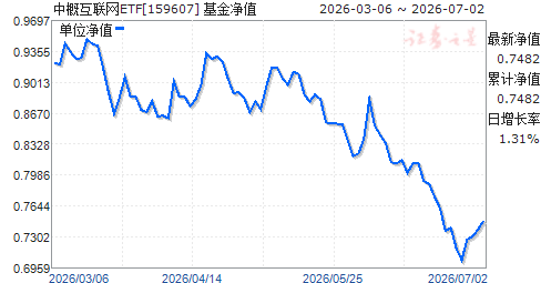 嘉实300基金今日净值(嘉实300基金今日净值最新)