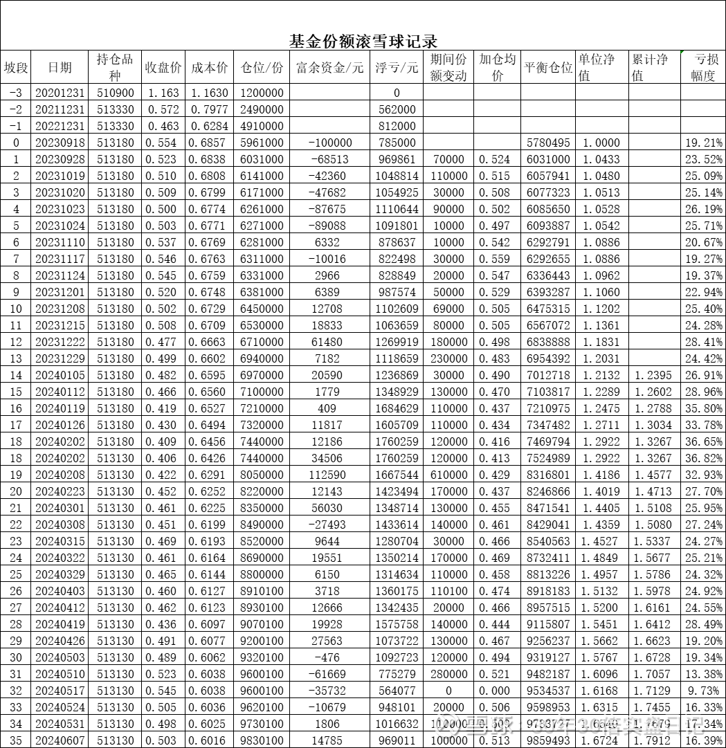 163412基金净值(163412基金净值查询今天最新净值走势)