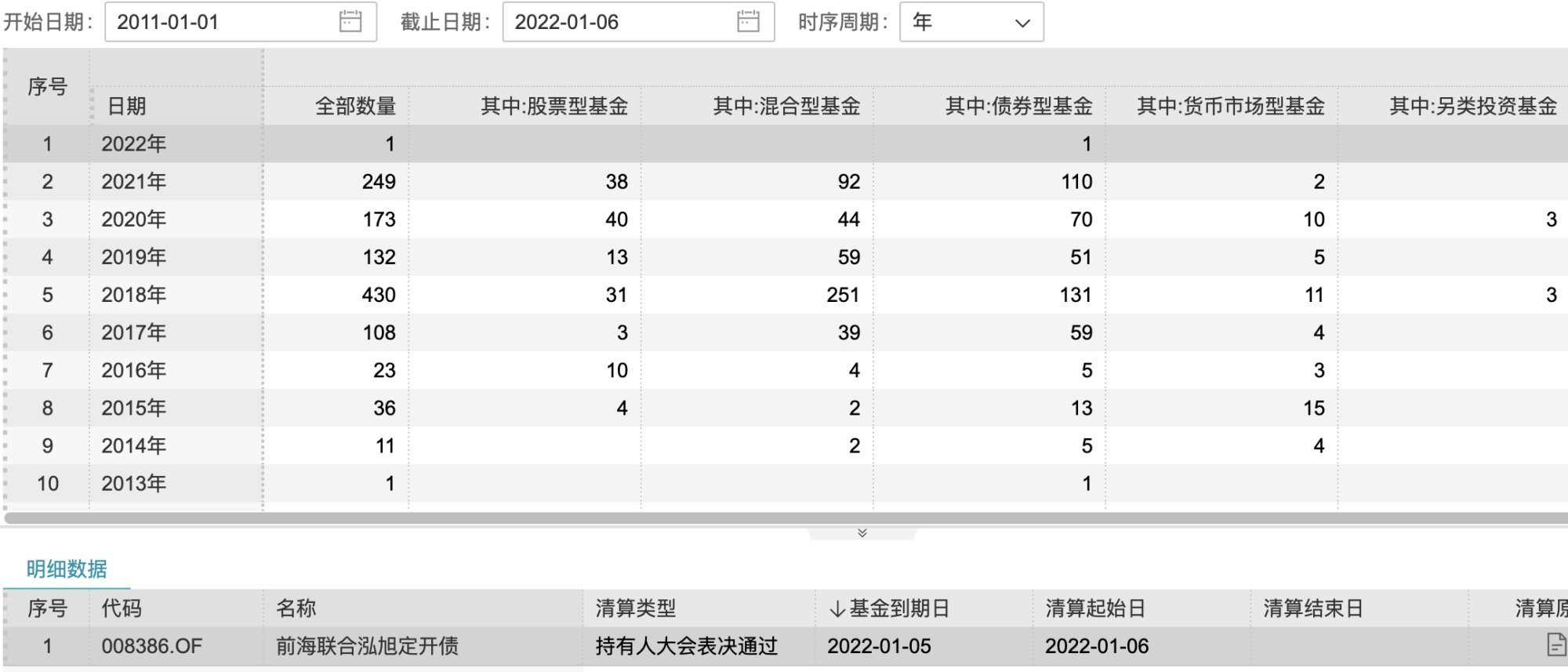 基金清盘了散户怎么办(基金清盘了散户能收回多少钱)