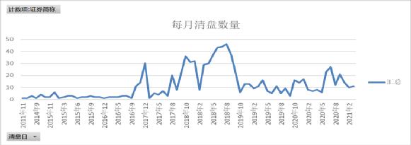 基金清盘了散户怎么办(基金清盘对散户有什么影响)