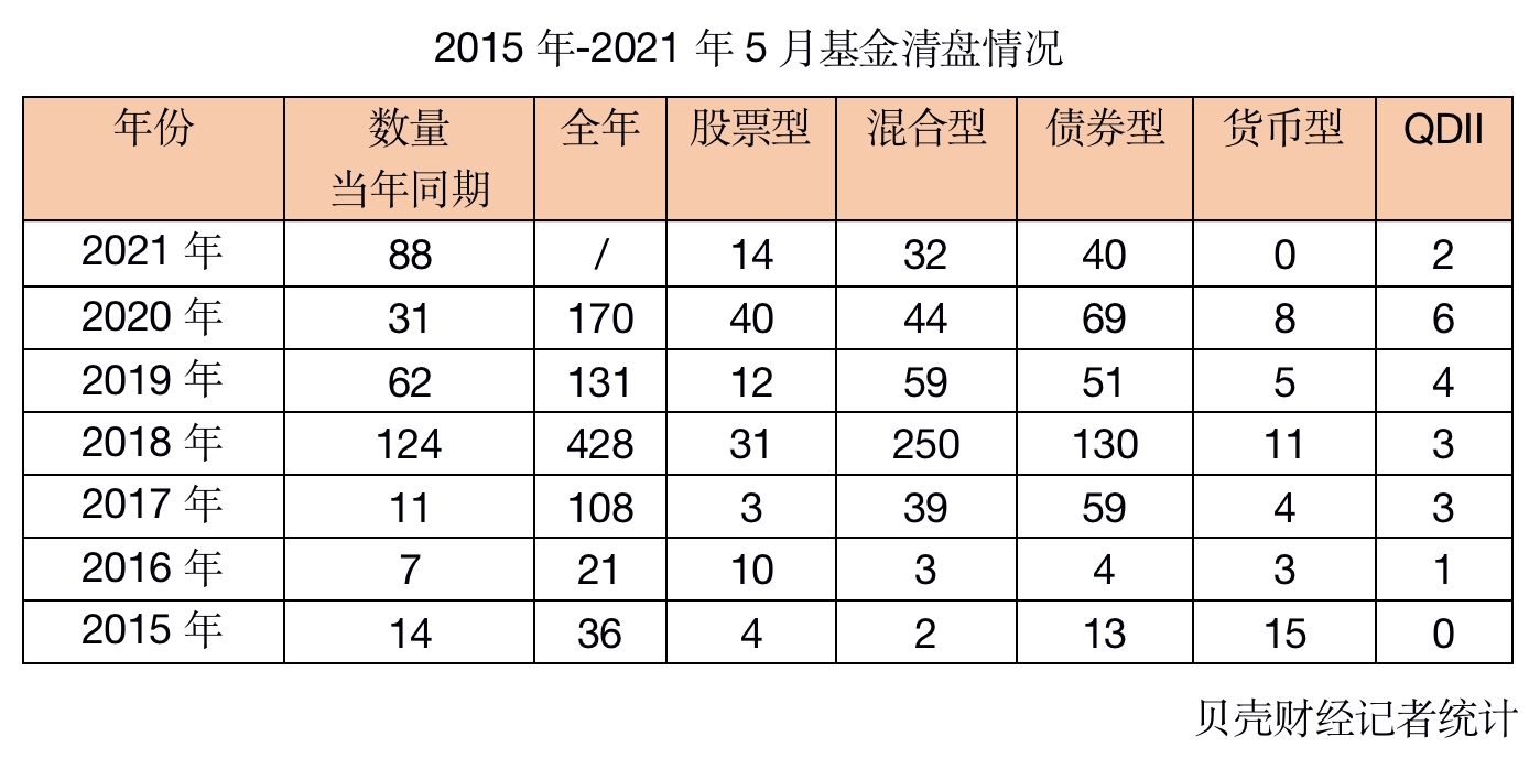 基金清盘了散户怎么办(如果基金清盘了散户会血本无归吗)