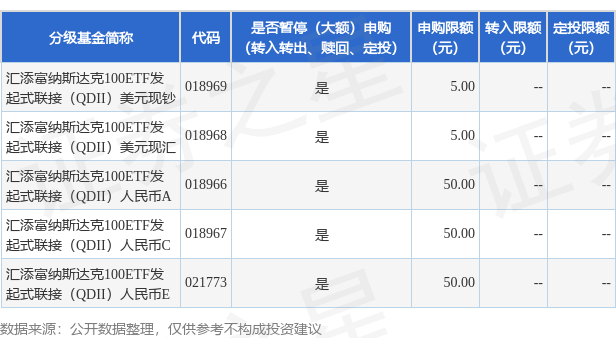 汇添富环保基金(398001汇添富环保基金)
