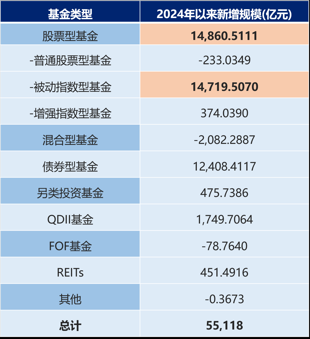 医疗基金是什么意思(医疗基金是什么类型的基金)