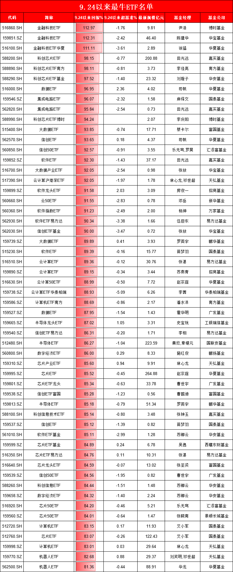 白银etf基金代码(中国白银etf基金代码)