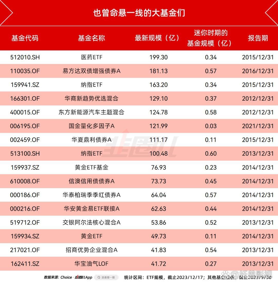 基金清盘是什么意思(基金清盘的概率有多大)