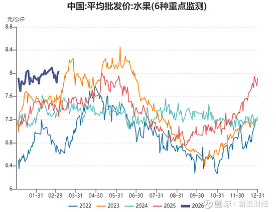 价格(价格标签)