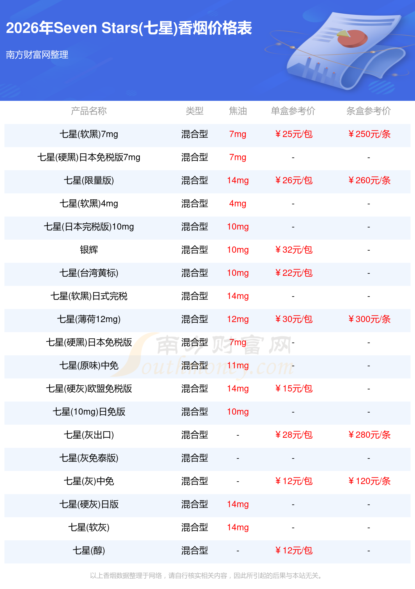 价格(价格鉴证师)
