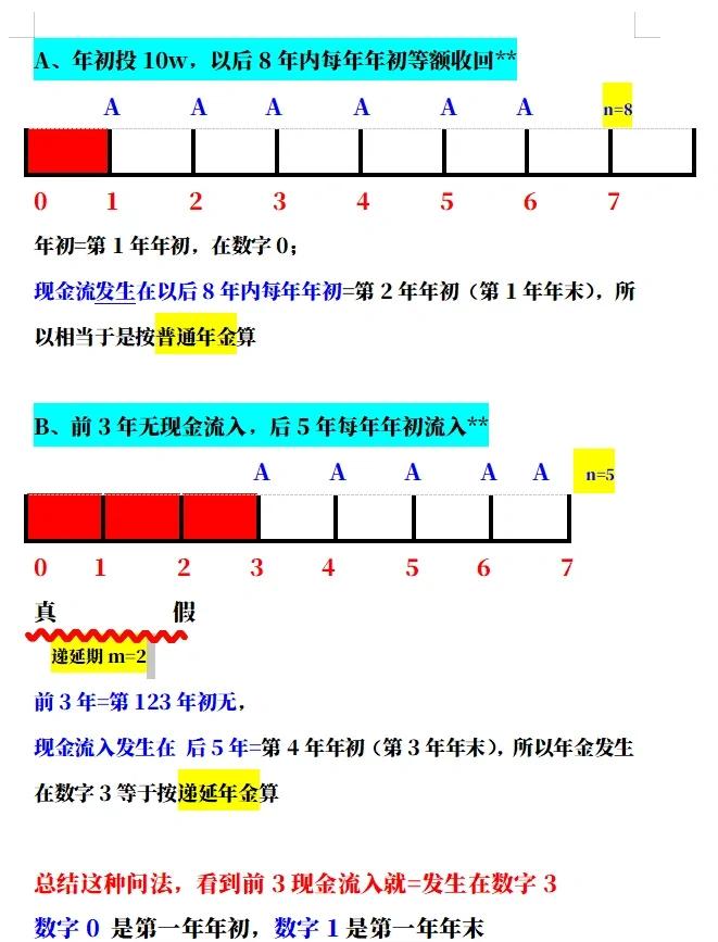 货币的价值时间(货币的时间价值是什么意思)