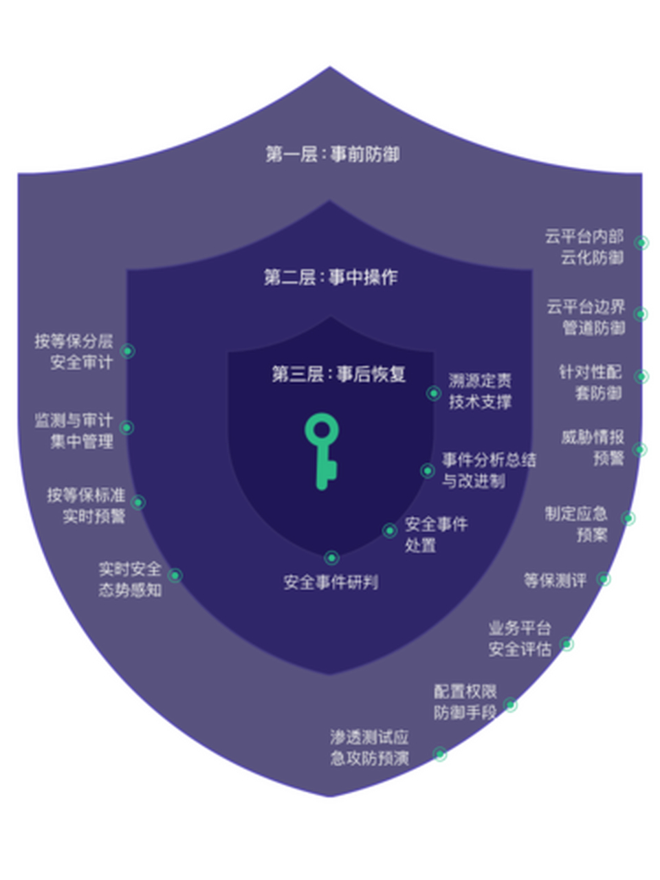 软件漏洞分类(软件漏洞分析技术)