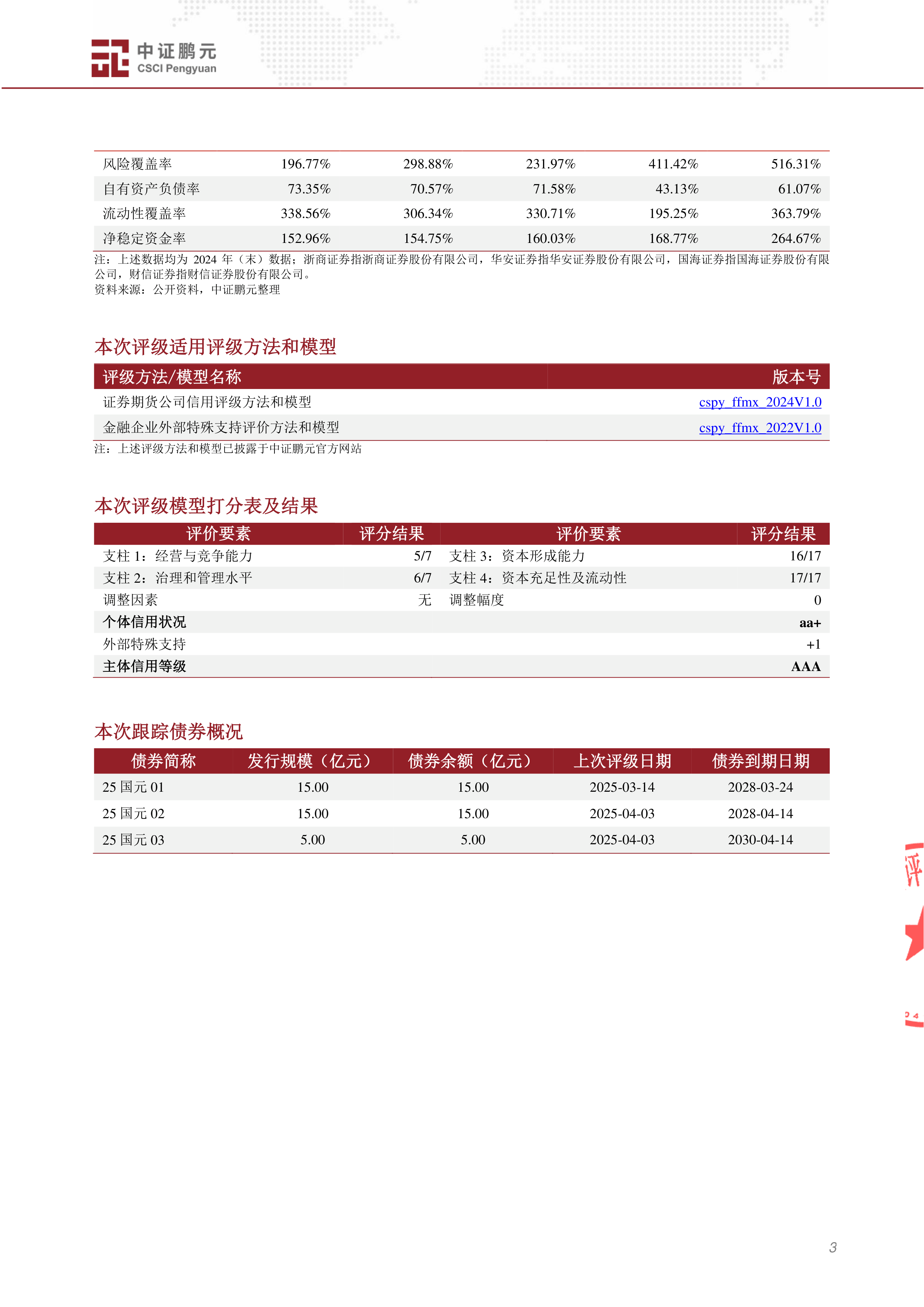债券交易的客体(债券交易的客体有哪些)