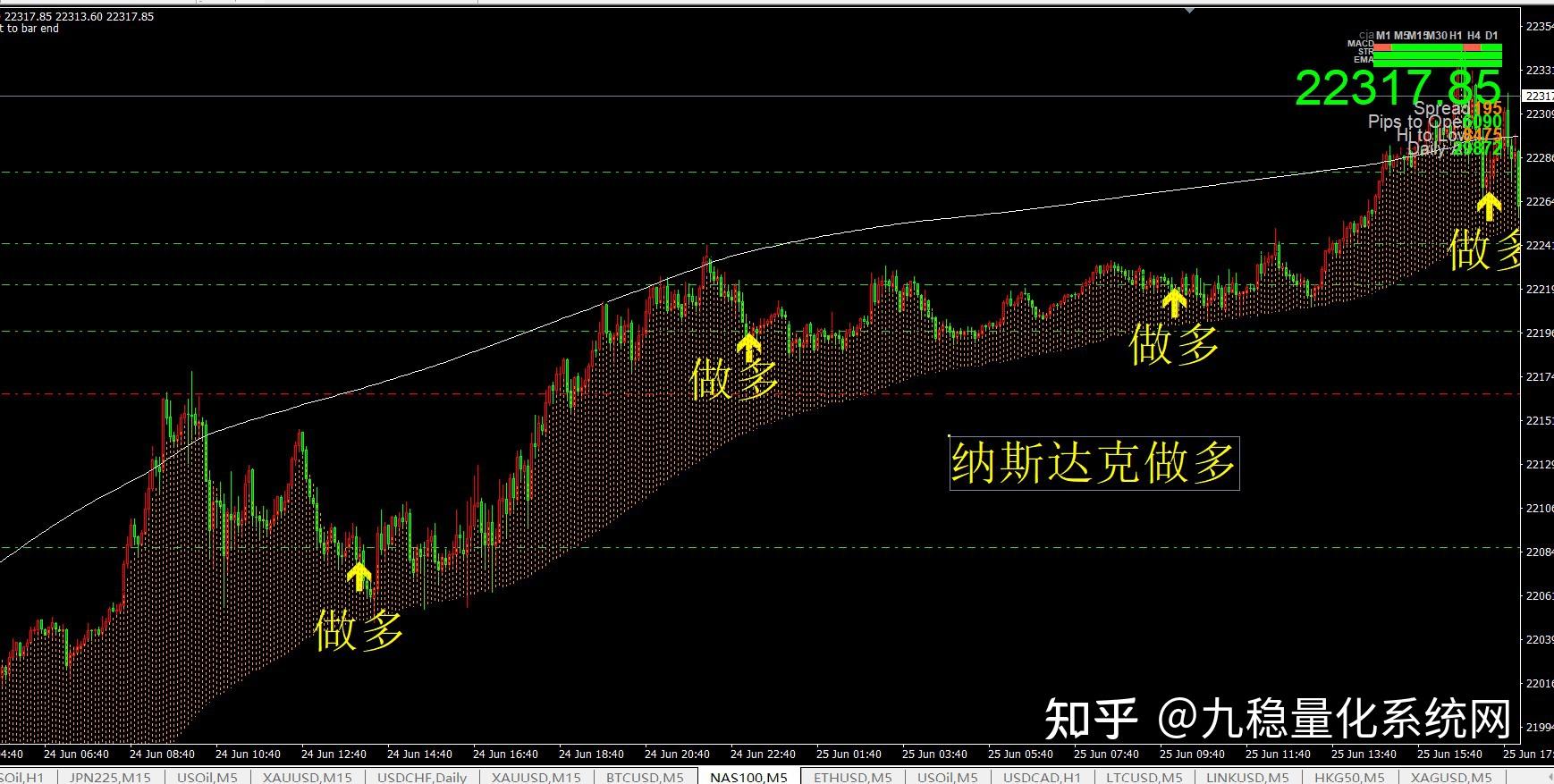 量化交易公式(量化交易模型设计)