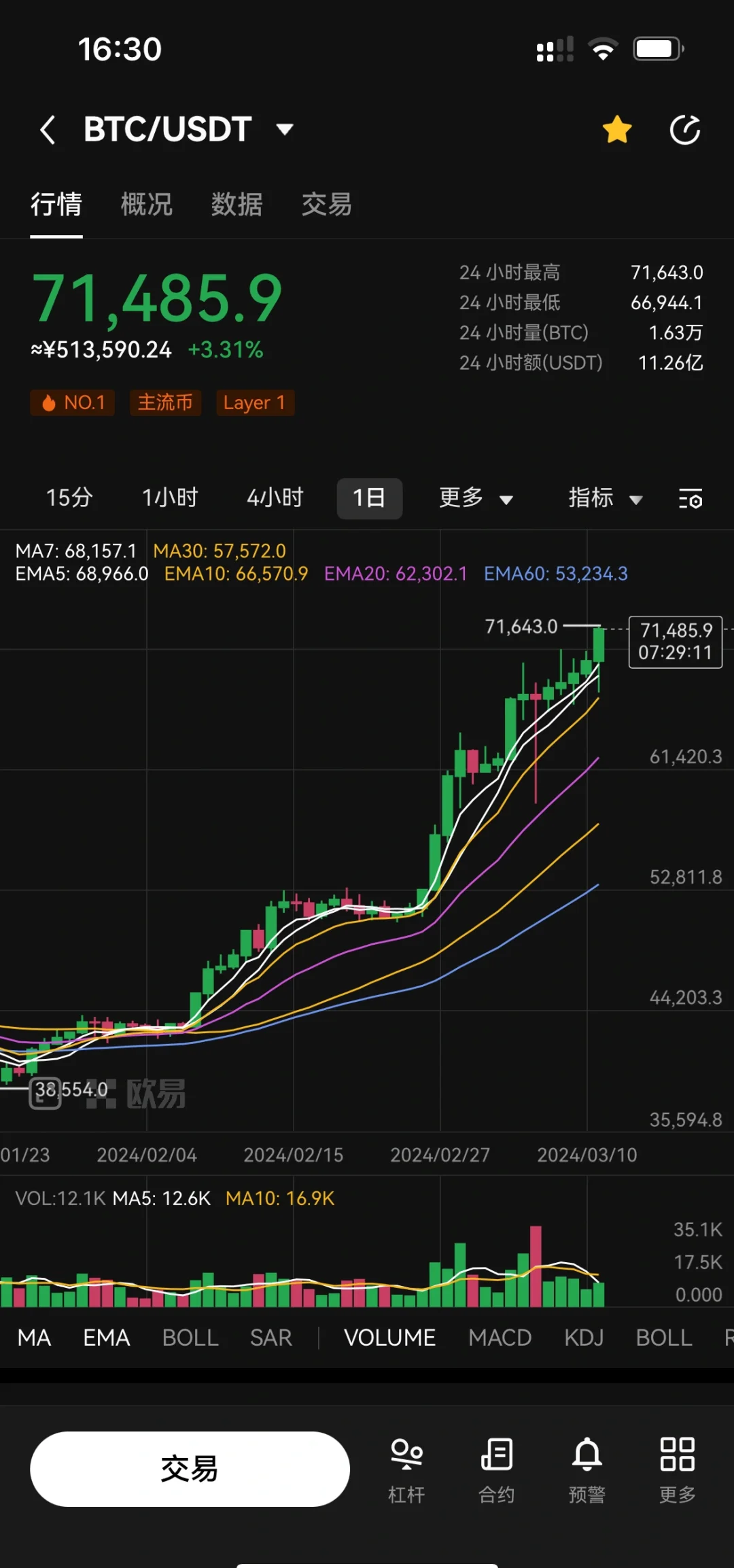 电子货币行情(数字货币指数行情)