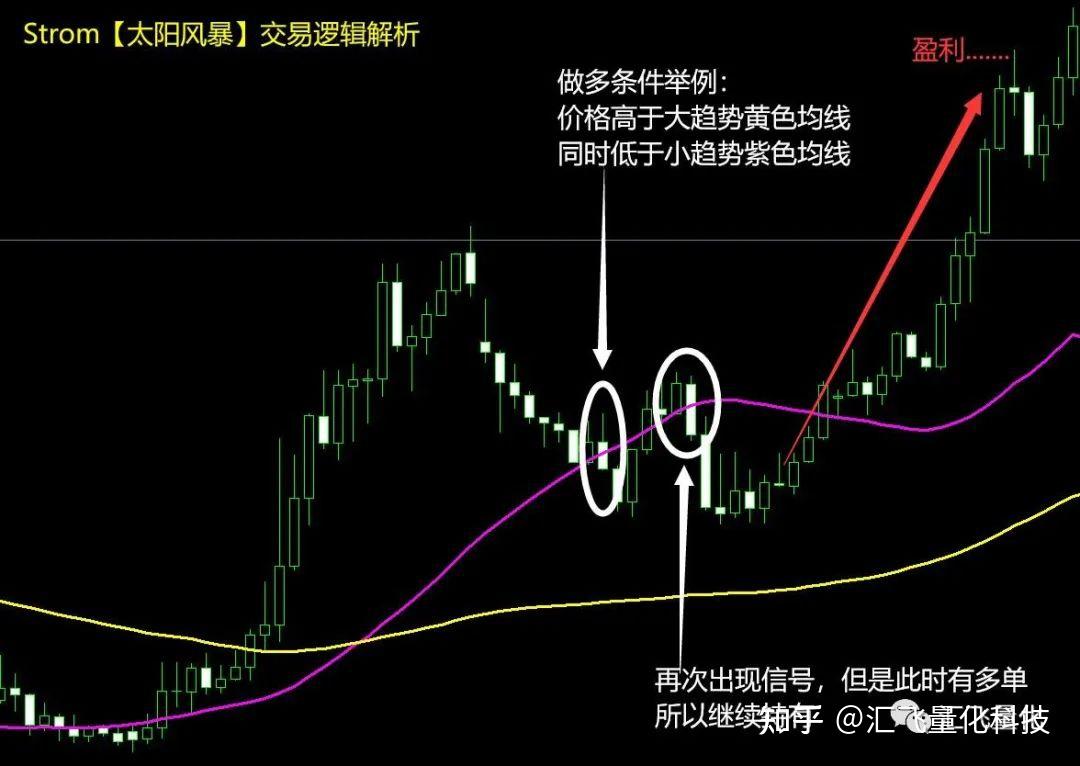 三货币对冲ea(货币三重困境的含义)