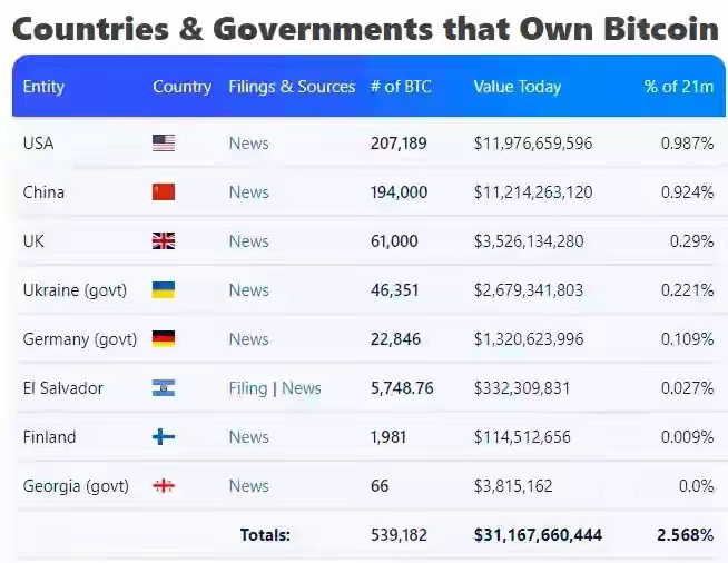 多币网(中币网是哪个国家的)