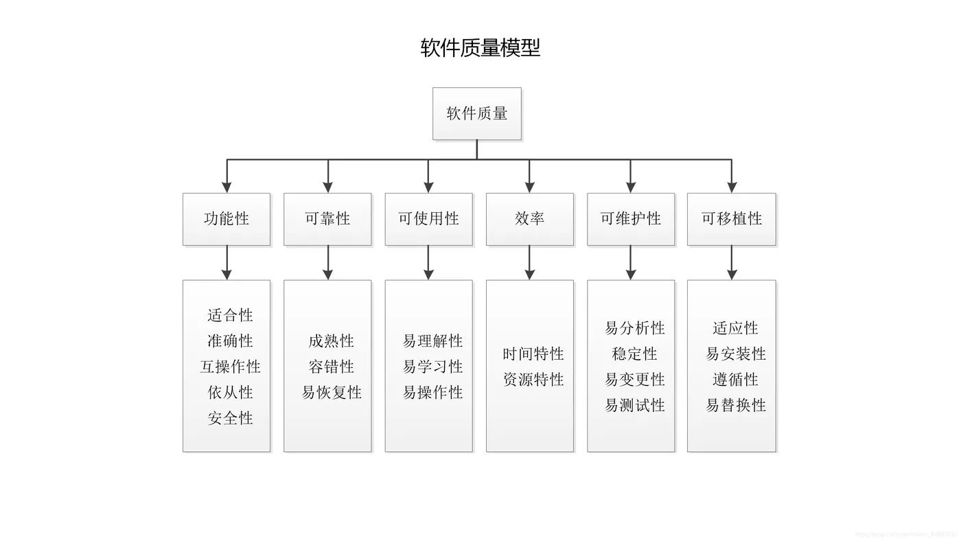软件漏洞分类(软件漏洞分类分析)