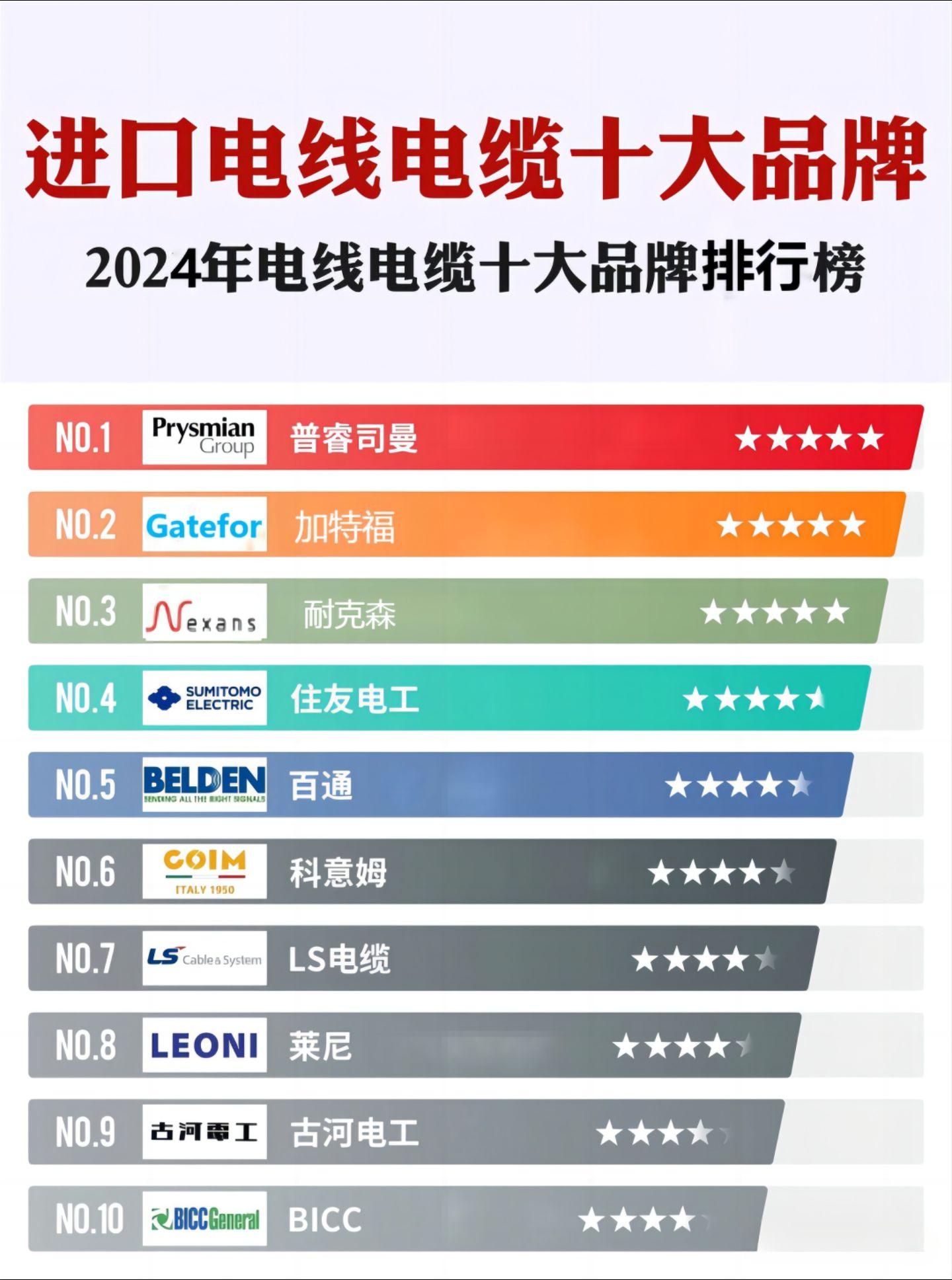 BICC(biccamera免税优惠券)
